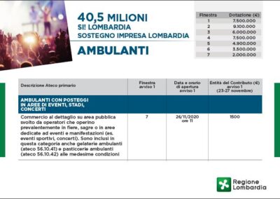 Ambulanti. Si! Lombardia. Sostegno Impresa Lombardia