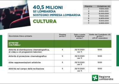 Attivita Culturali Si! Lombardia. Sostegno Impresa Lombardia