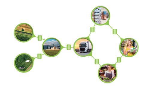 Conflombardia. Trasformazioni nel settore agroalimentare