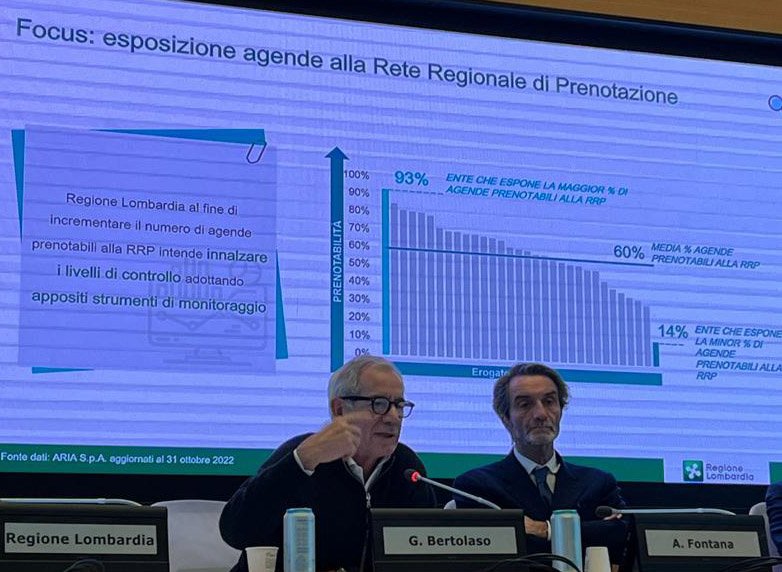 Liste attesa, i provvedimenti di Regione Lombardia per ridurre i tempi – www.lombardianotizie.online