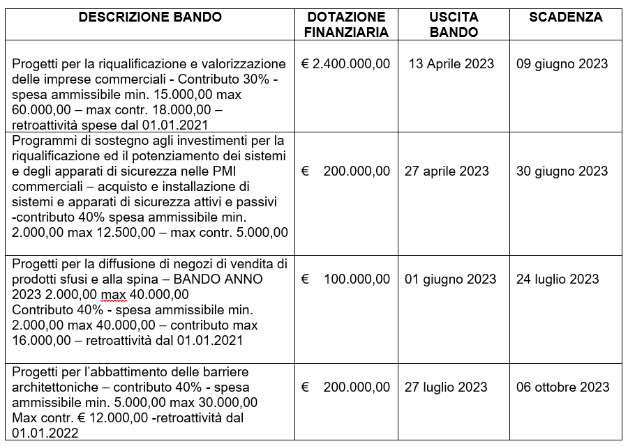 Regione Marche > Entra in Regione > Commercio Marche > Aree tematiche – www.regione.marche.it