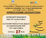PROGETTI MITIGAZIONE AMBIENTALE COMUNI, APPROVATA LA GRADUATORIA
		 – www.regione.basilicata.it