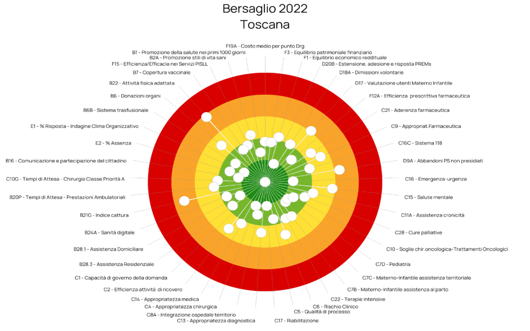 Sanità, il Mes analizza il 2022 e la Toscana centra ancora il bersaglio  
						 – www.toscana-notizie.it