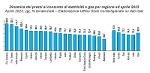 IMPORT ENERGIA E COSTI FAMIGLIE, BARDI: BASILICATA LA MIGLIORE
		 – www.regione.basilicata.it