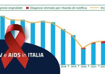 Le nuove diagnosi di HIV e i casi di Aids in Italia nel 2022, i dati dell’Istituto Superiore di Sanità – www.salute.gov.it