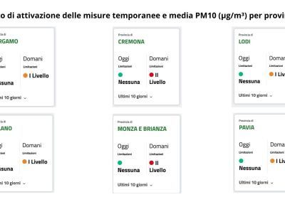 Dal 30/01/24 attive misure anti inquinamento in 6 province della Lombardia – www.lombardianotizie.online