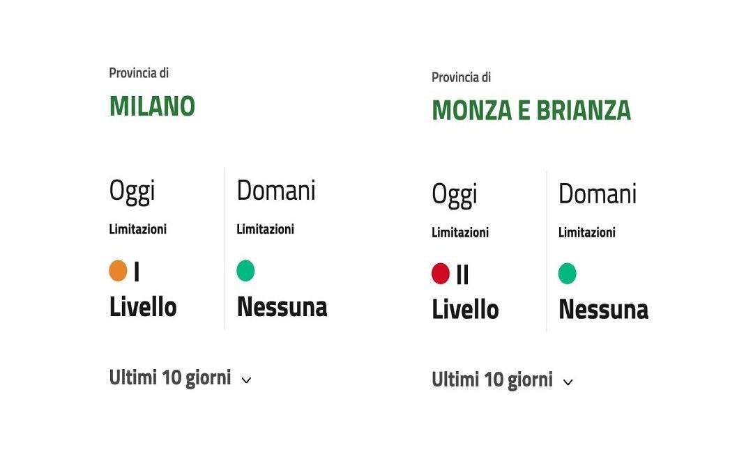 Aria, Milano e Monza: stop alle misure temporanee – www.lombardianotizie.online