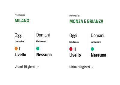 Aria, Milano e Monza: stop alle misure temporanee – www.lombardianotizie.online