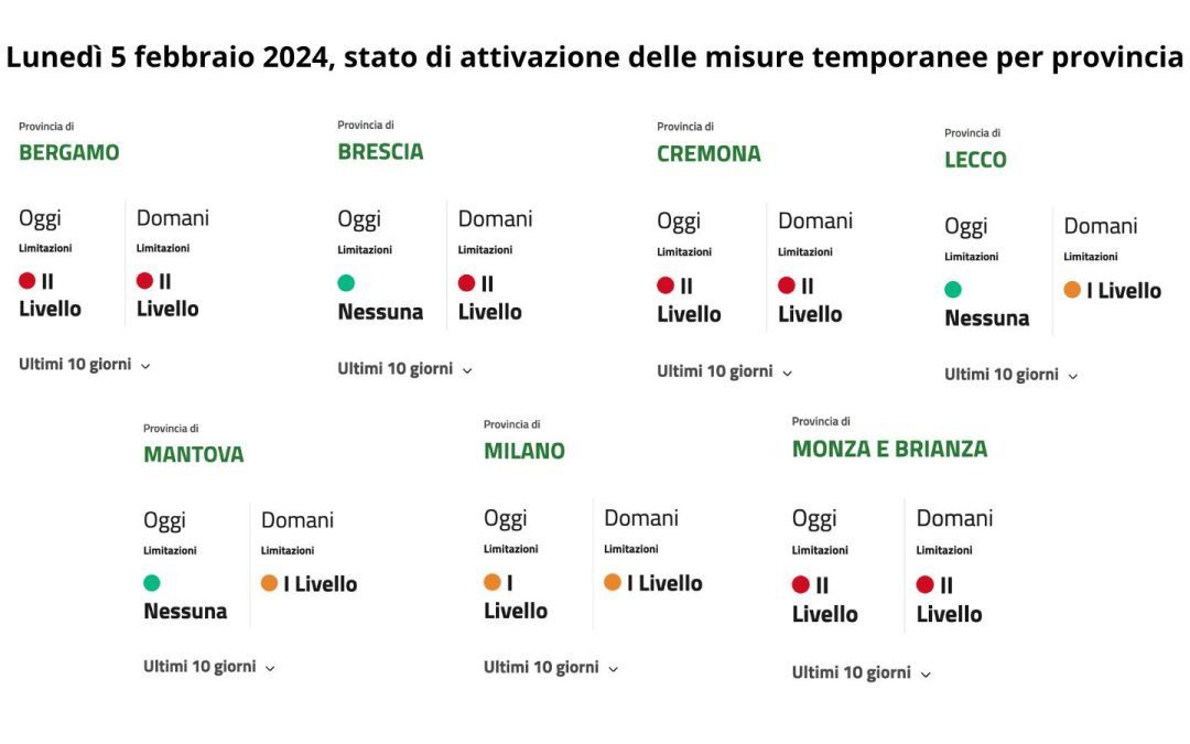 Dal 6 febbraio ’24 misure temporanee anche a Brescia, Lecco e Mantova – www.lombardianotizie.online