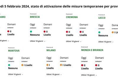 Dal 6 febbraio ’24 misure temporanee anche a Brescia, Lecco e Mantova – www.lombardianotizie.online