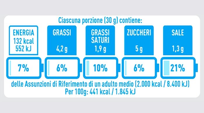 Adesione al sistema di etichettatura nutrizionale NutrInform Battery – www.salute.gov.it