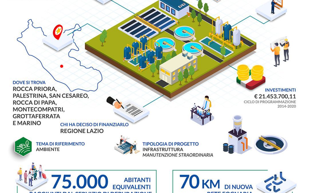 Su OpenCoesione il progetto per il servizio idrico integrato nell’area dei Castelli Romani – www.lazioeuropa.it