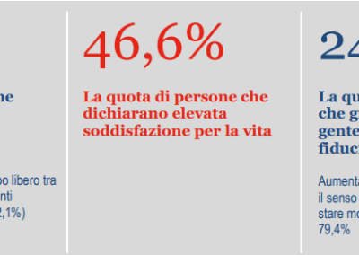 Il Battito Felice della Città: Come la Soddisfazione dei Cittadini Illumina il Cuore della Comunità
