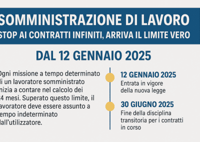🧩 Somministrazione di lavoro: stop ai contratti infiniti, arriva il limite vero