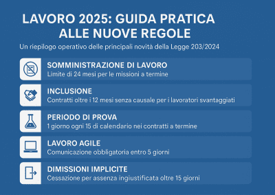 🧩 Lavoro 2025: guida pratica alle nuove regole per imprese e professionisti