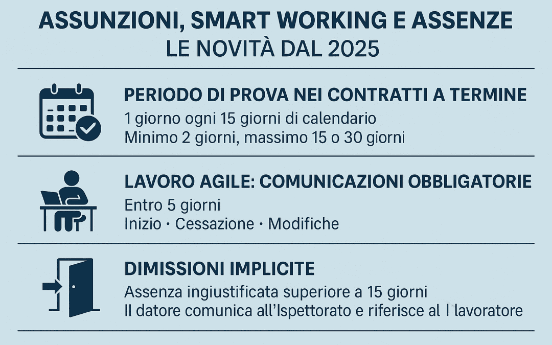 🧭 Assunzioni, smart working e assenze: le novità che ogni datore deve conoscere