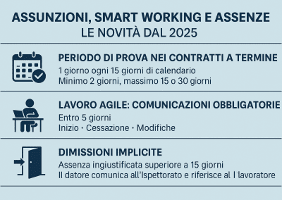 🧭 Assunzioni, smart working e assenze: le novità che ogni datore deve conoscere