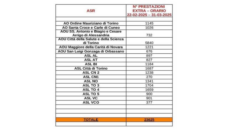 Negli ospedali piemontesi già 23.600 visite serali e nei fine settimana 
 – www.regione.piemonte.it