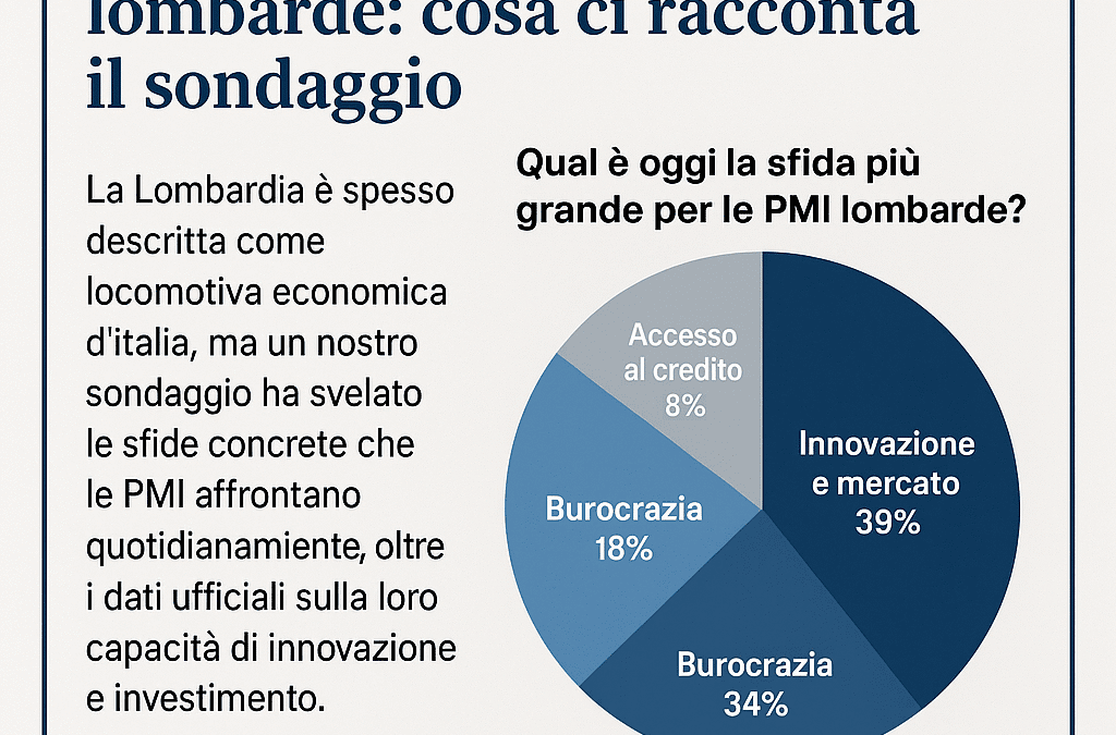 Le sfide nascoste delle PMI lombarde: cosa ci racconta il sondaggio