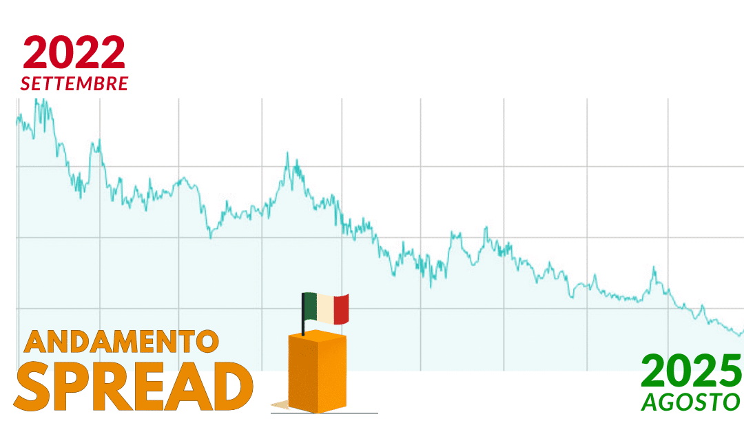 Benefici per imprese, famiglie, finanza: lo spread che racconta l’Italia degli ultimi 3 anni – www.mef.gov.it