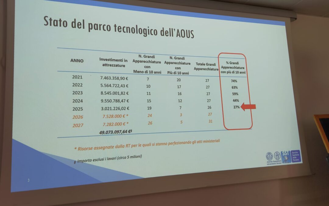 Aou senese, avanza l’innovazione tecnologica. Giani: “Salto di qualità per Le Scotte”
                         – www.toscana-notizie.it