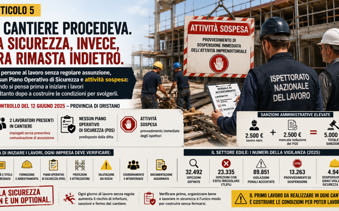 Il cantiere procedeva. La sicurezza, invece, era rimasta indietro