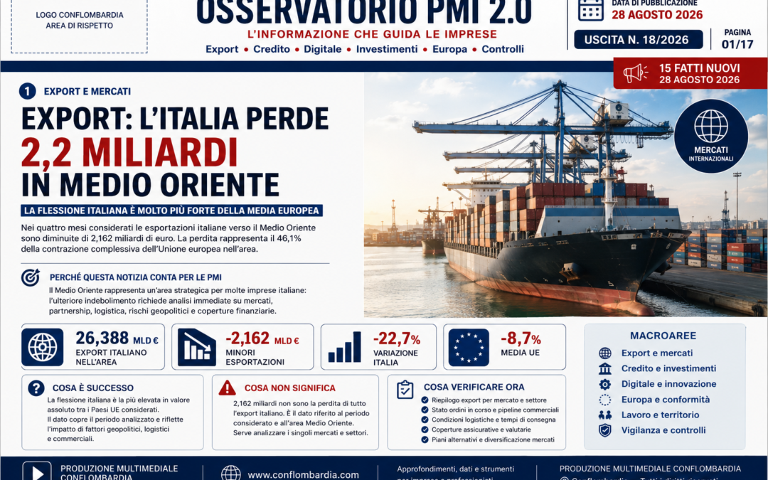 Export e rischio geopolitico: il Medio Oriente entra nei conti delle PMI
