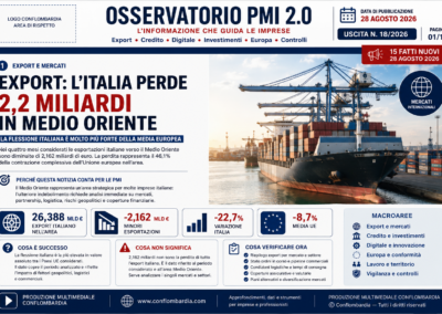 Export e rischio geopolitico: il Medio Oriente entra nei conti delle PMI