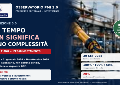 Transizione 5.0: più tempo non significa meno complessità