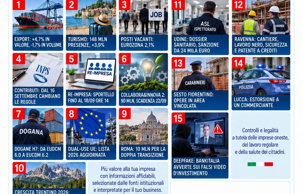 Osservatorio PMI 2.0 del 16 settembre 2026: 15 fatti da mettere in agenda prima di decidere