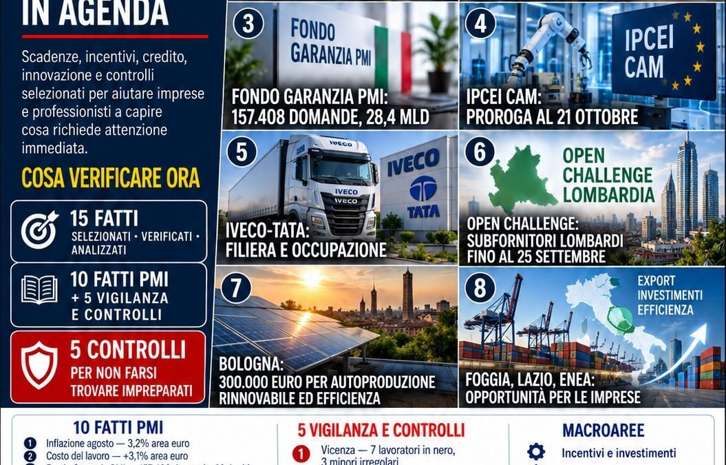 Osservatorio PMI 2.0 del 18 settembre 2026: 15 segnali operativi per imprese e professionisti