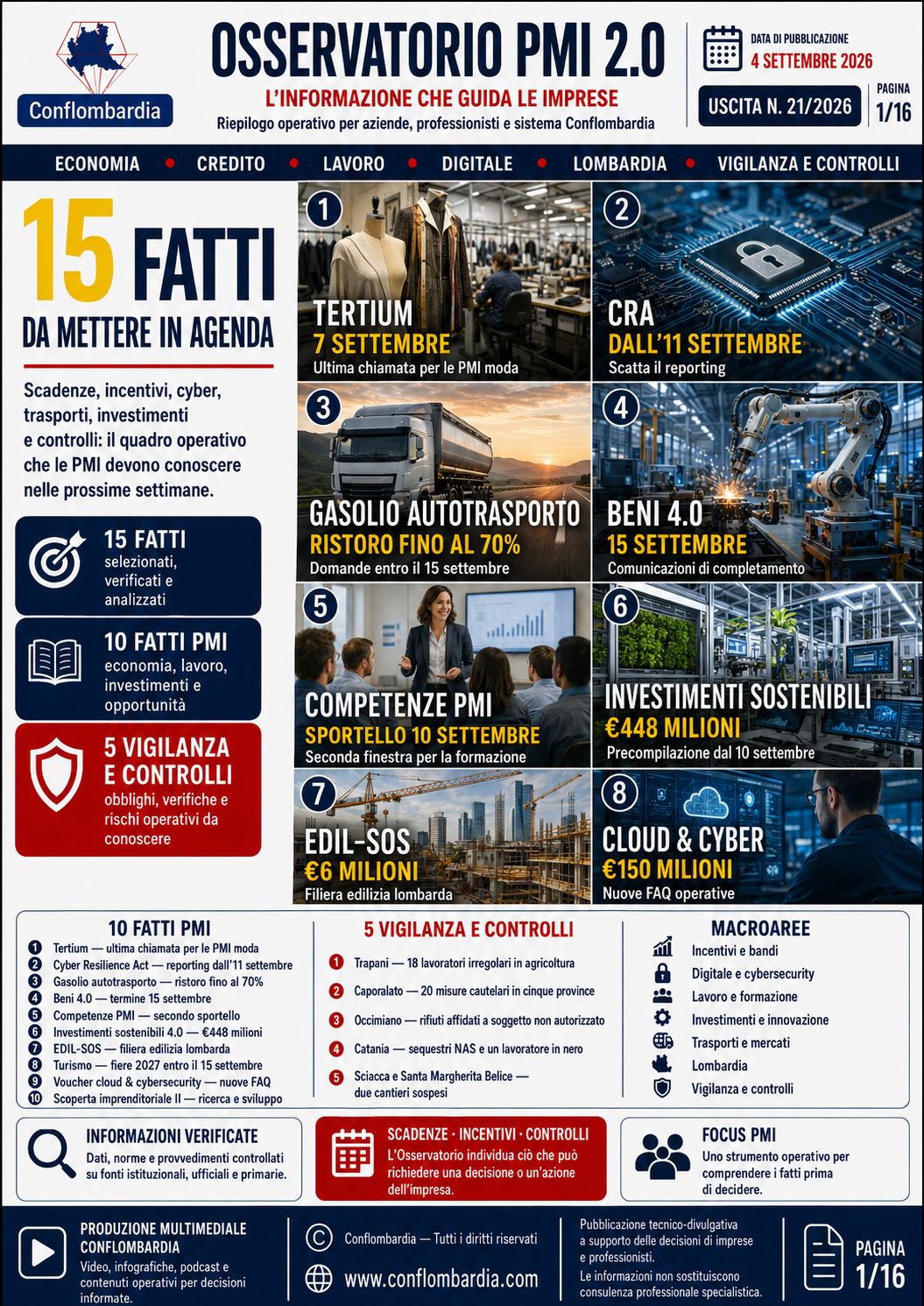 Osservatorio PMI 2.0 4 settembre 2026