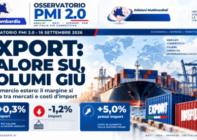 Export cresce in valore, volumi arretrano: il margine si gioca tra mercati e costi d’import